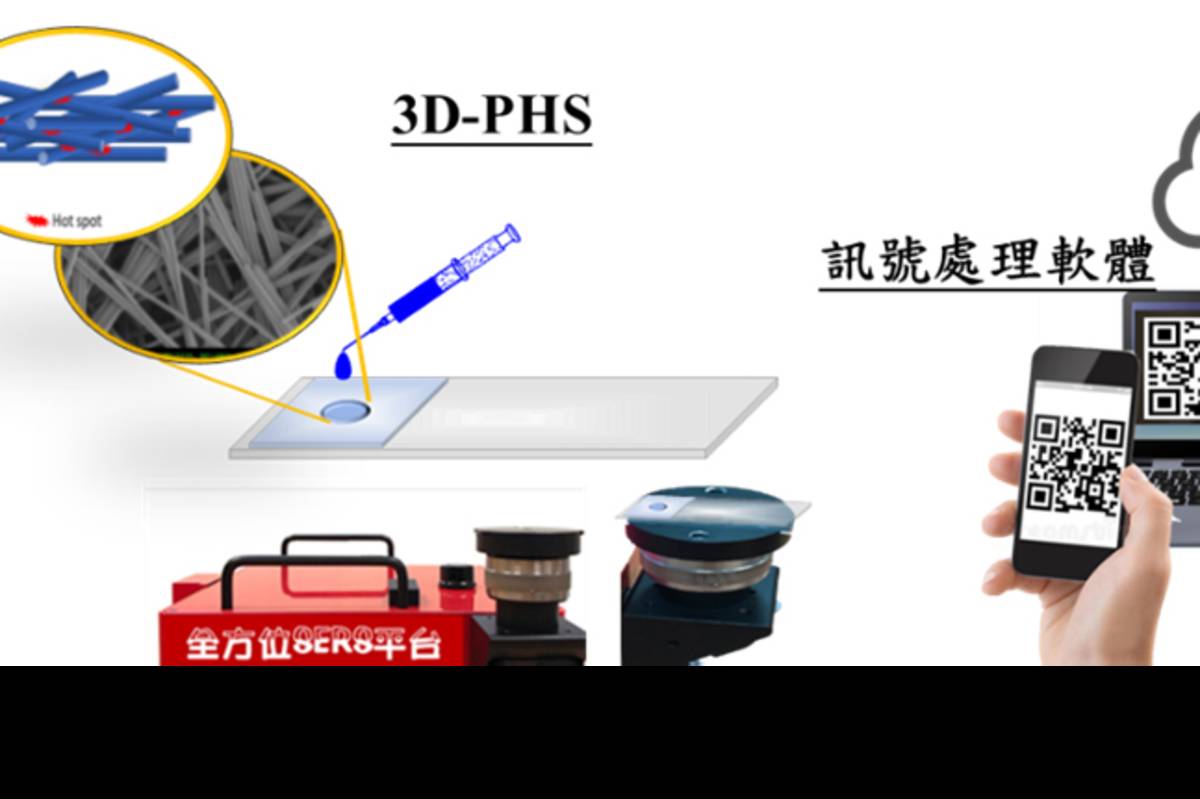 檢測晶片特色