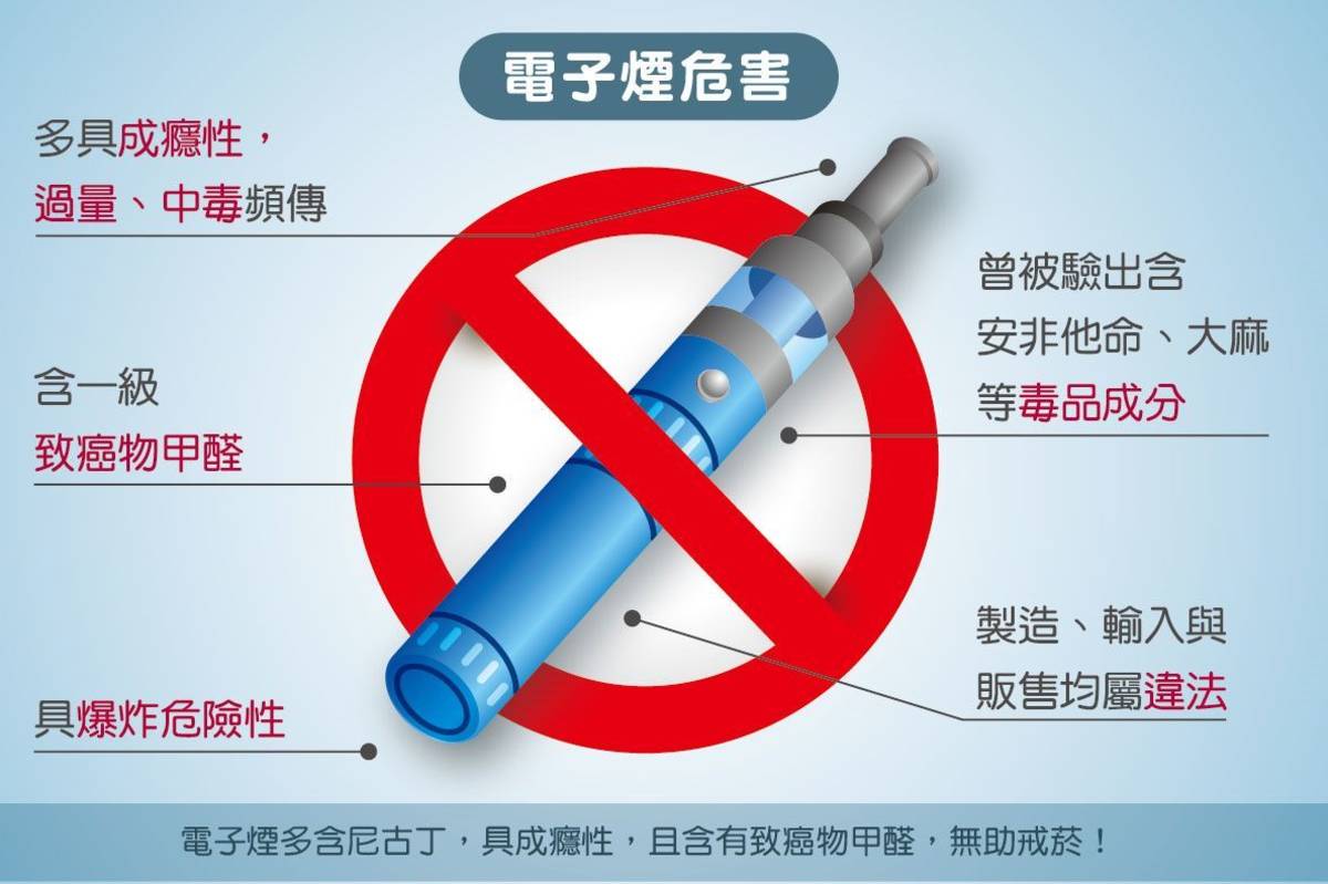 張富康主任表示，新興菸品對健康危害大