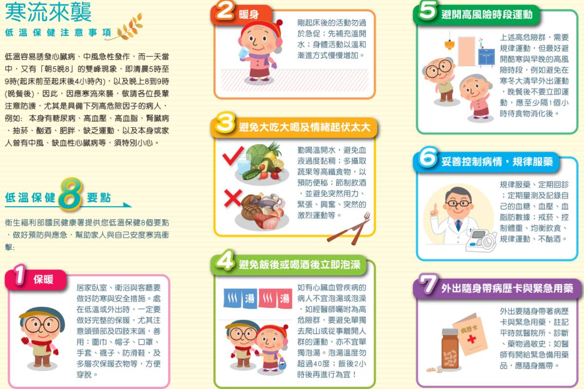 冬季氣溫驟降時是心血管疾病爆發的季節，衛生局提醒三高及心血管疾病患者做好保暖