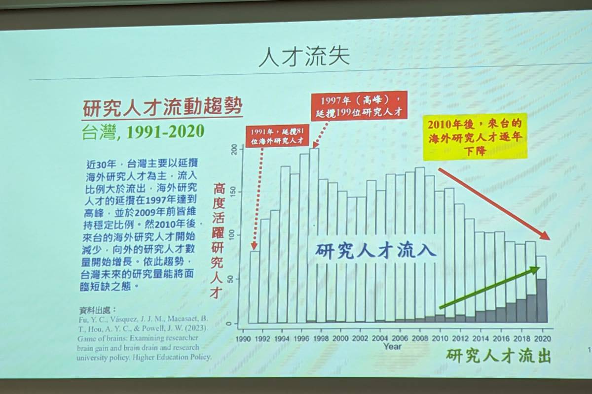 我國高教人才面臨流失問題