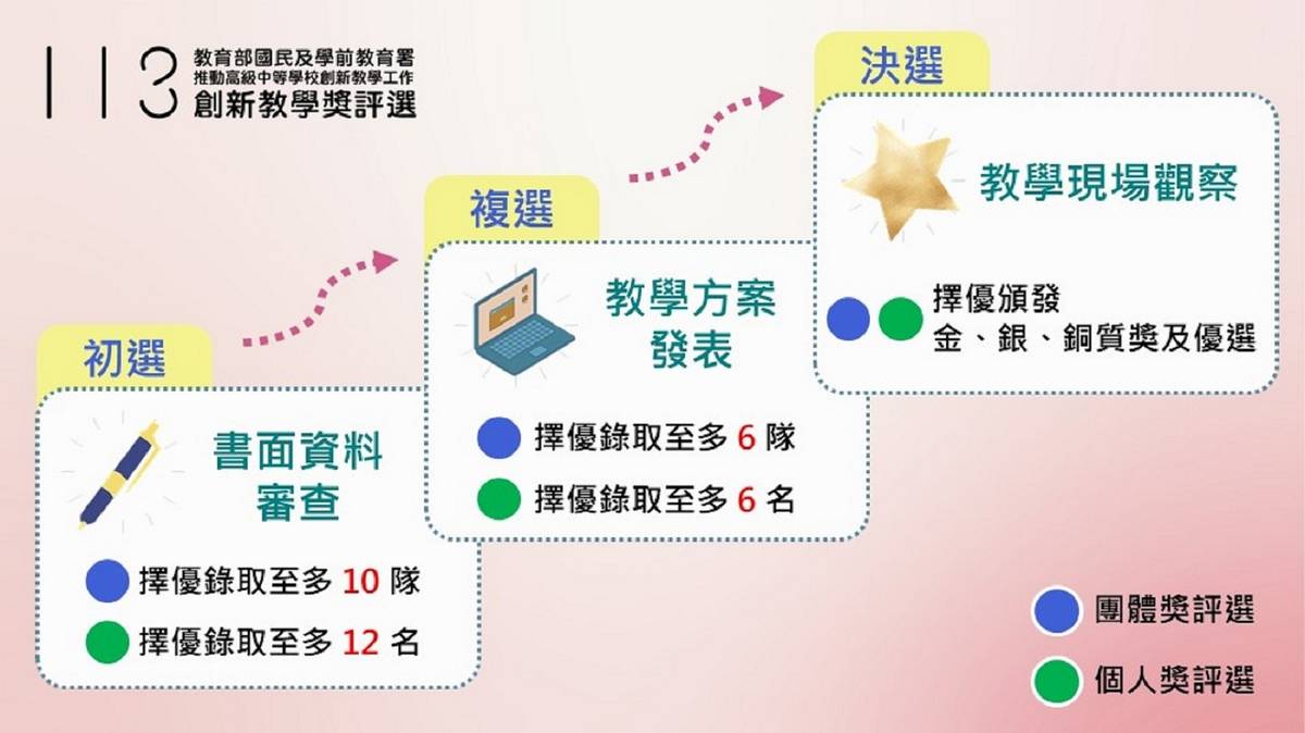 113年度創新教學獎評選選拔