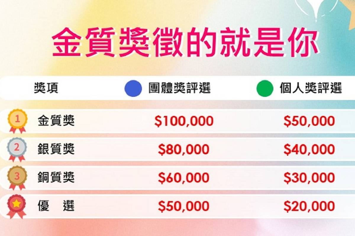 創新教學獎評選獎勵方式
