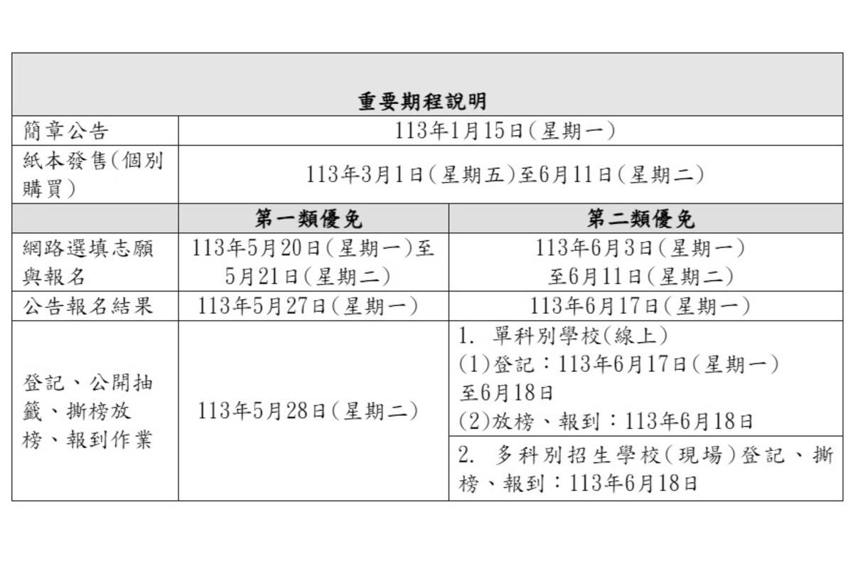 教育局公告臺北市113學年度高級中等學校優先免試入學簡章，預計招收3,720人