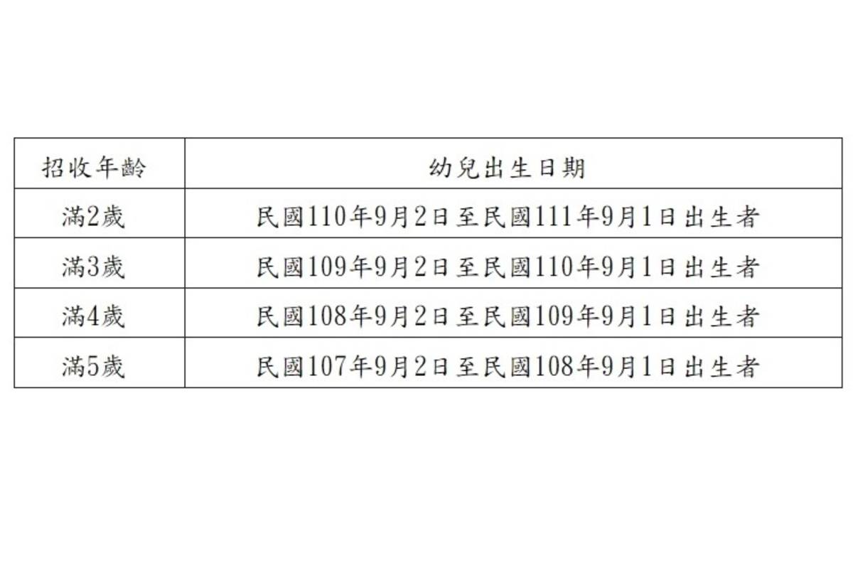臺北市113學年度公立及非營利幼兒園暨教保服務中心招生年齡表