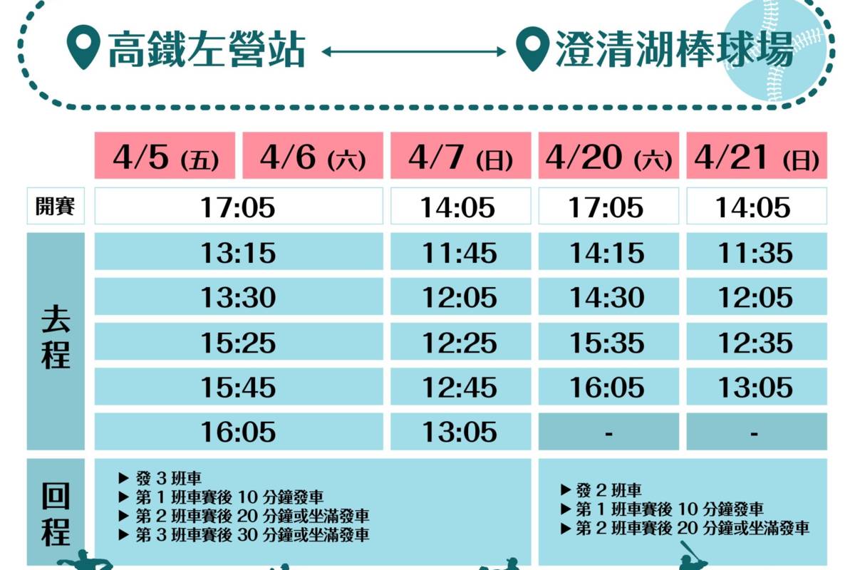 支持職棒愛地球 高市府推出看職棒免費接駁服務