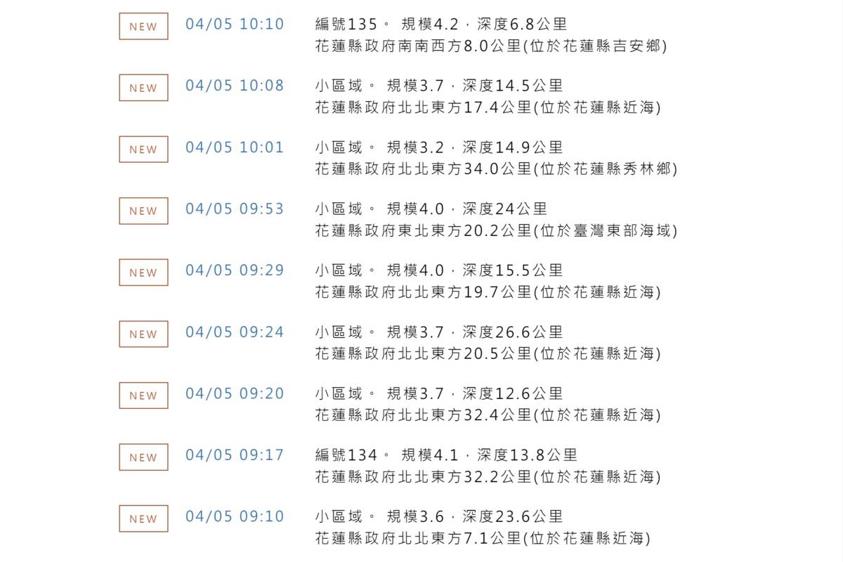 0403地震至今餘震不斷 (取自中央氣象署官網)
