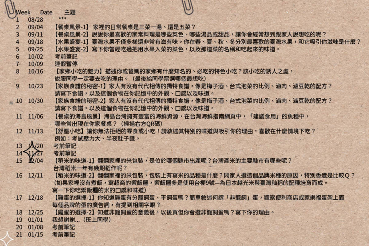 週計規劃主題