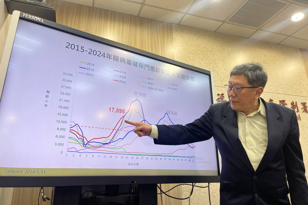 腸病毒疫情升溫 5月底至6月初將達高峰
