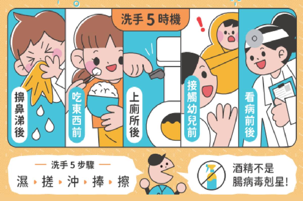 正確洗手預防腸病毒