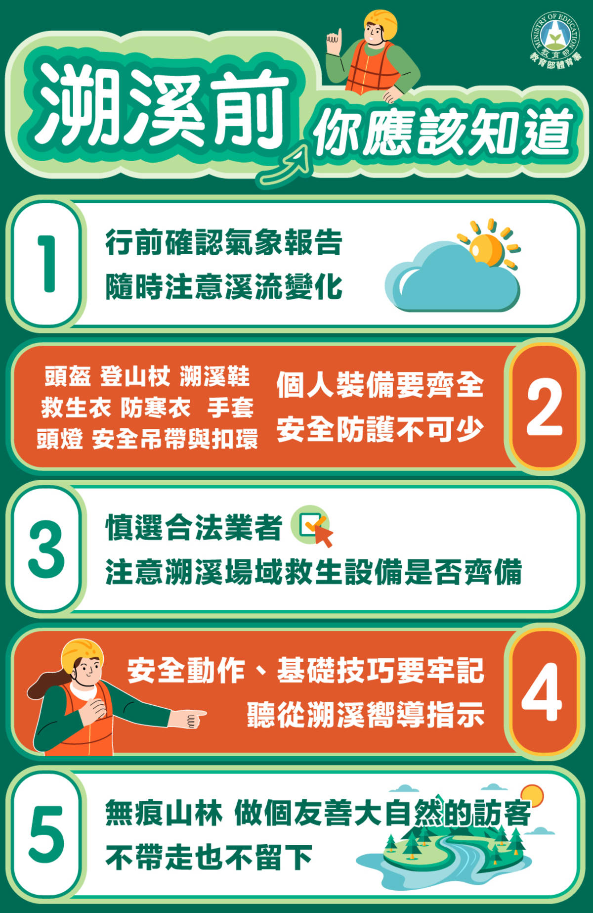 溯溪前的注意事項。（體育署提供）