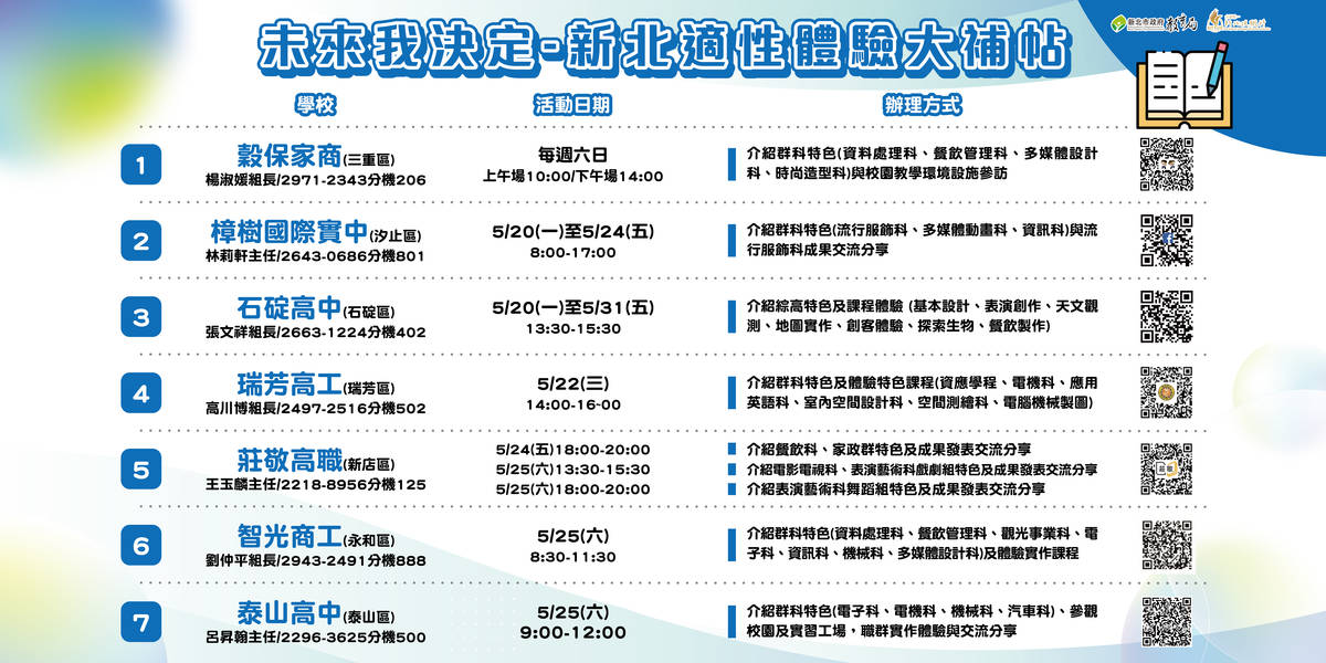 未來我決定-新北適性體驗大補帖