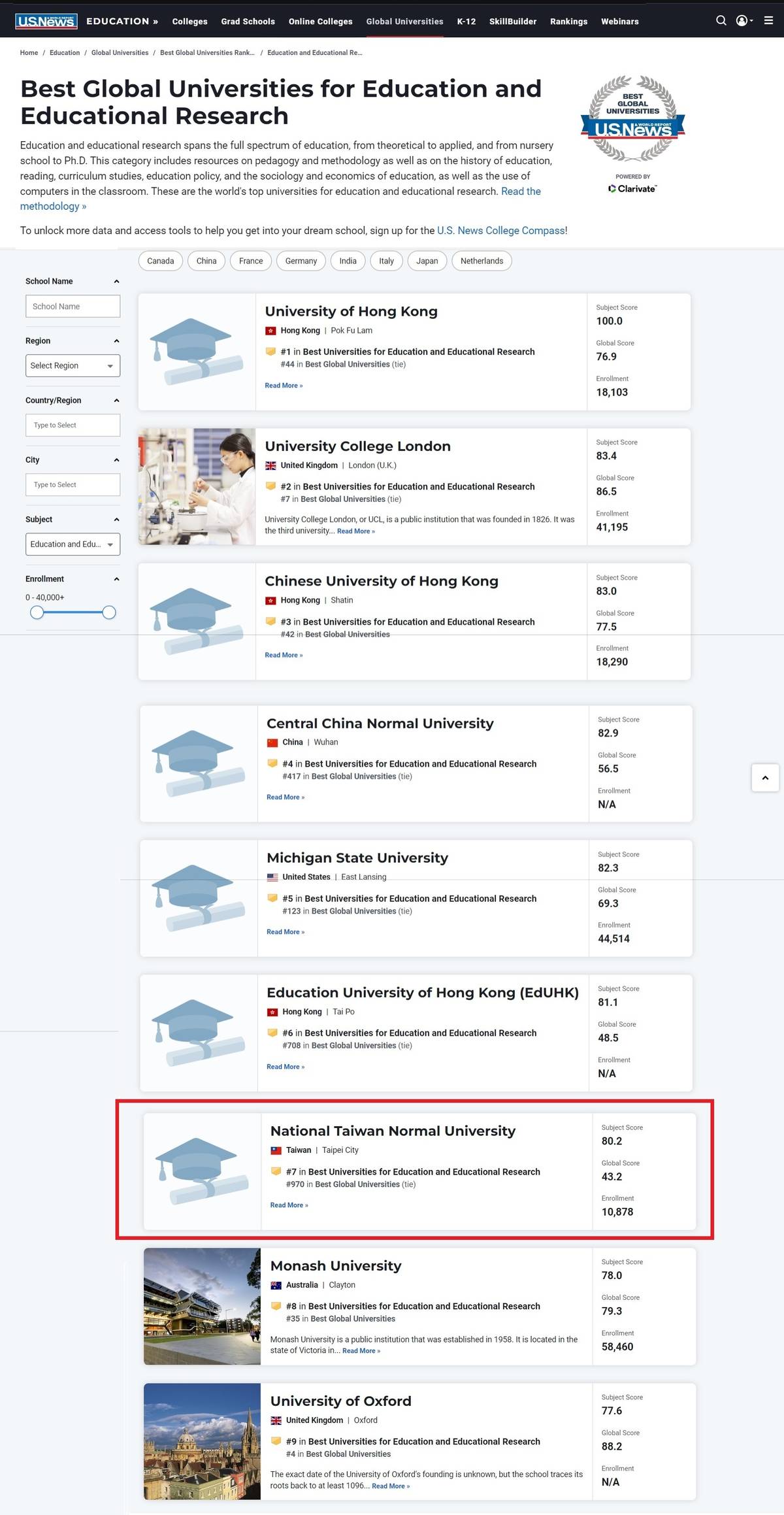 臺師大與牛津大學、倫敦大學學院同時躋身於教育領域世界前10名
