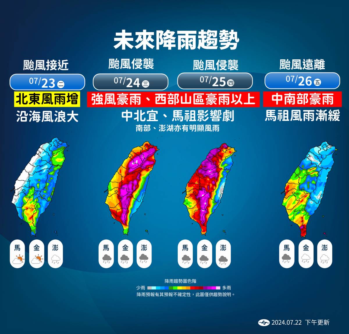 未來降雨趨勢