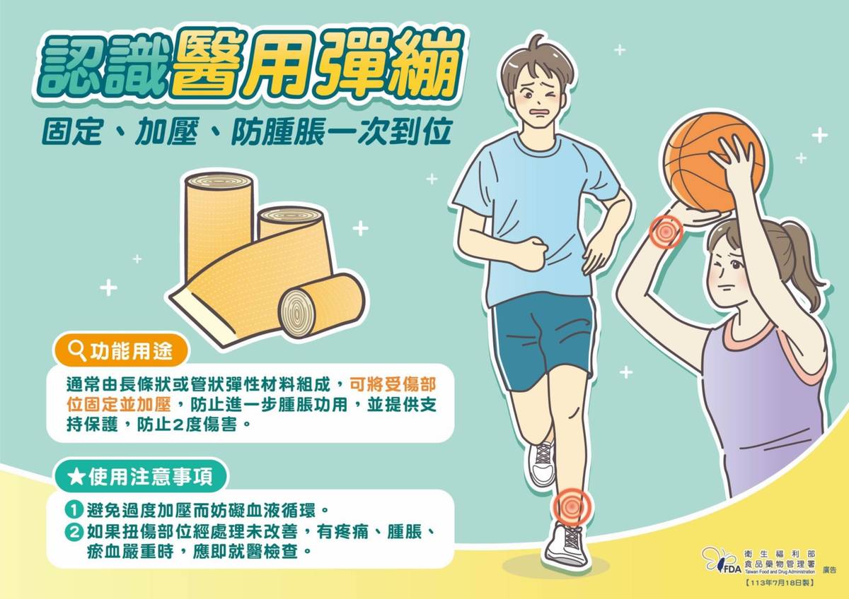 運動扭傷愛用醫用彈性繃帶 食藥署提醒正確使用才有效