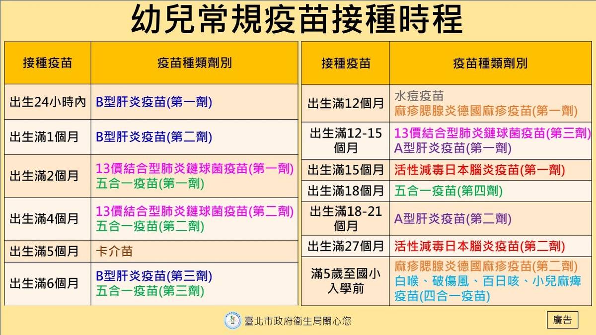 臺北市衛生局說明幼兒常規疫苗接種時程