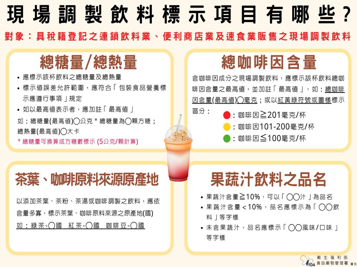 現場調製飲料或包裝果蔬汁 食藥署教民眾如何看標示