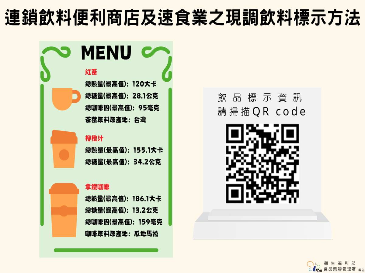 現場調製飲料或包裝果蔬汁 食藥署教民眾如何看標示