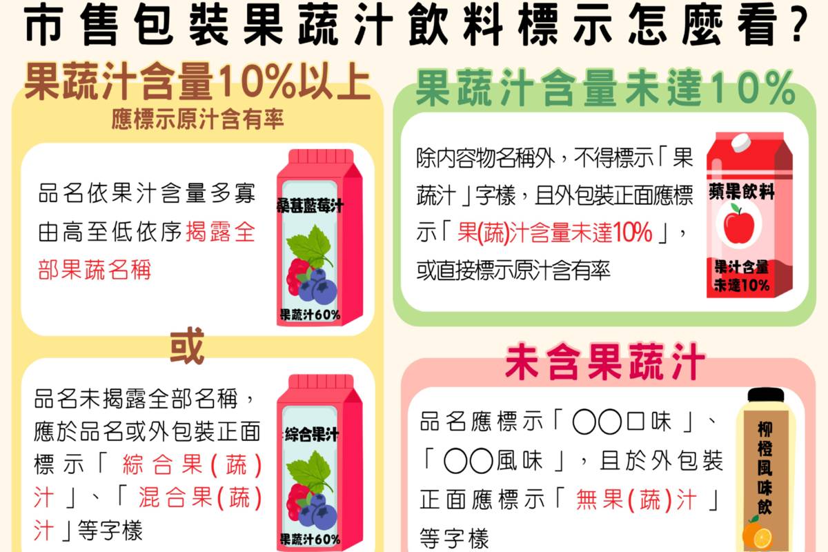現場調製飲料或包裝果蔬汁 食藥署教民眾如何看標示