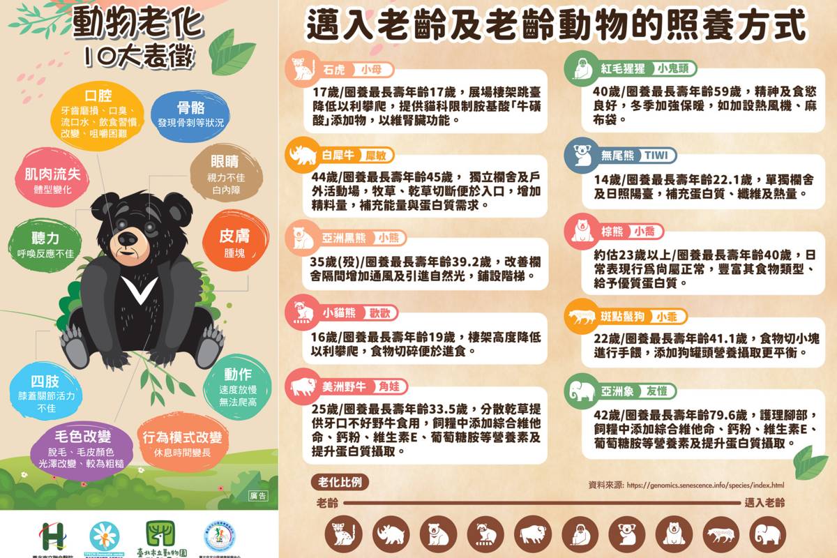 動物園邀請祖孫三代8/25到動物園健走，並對園區老齡動物照顧有更多的認識與學習