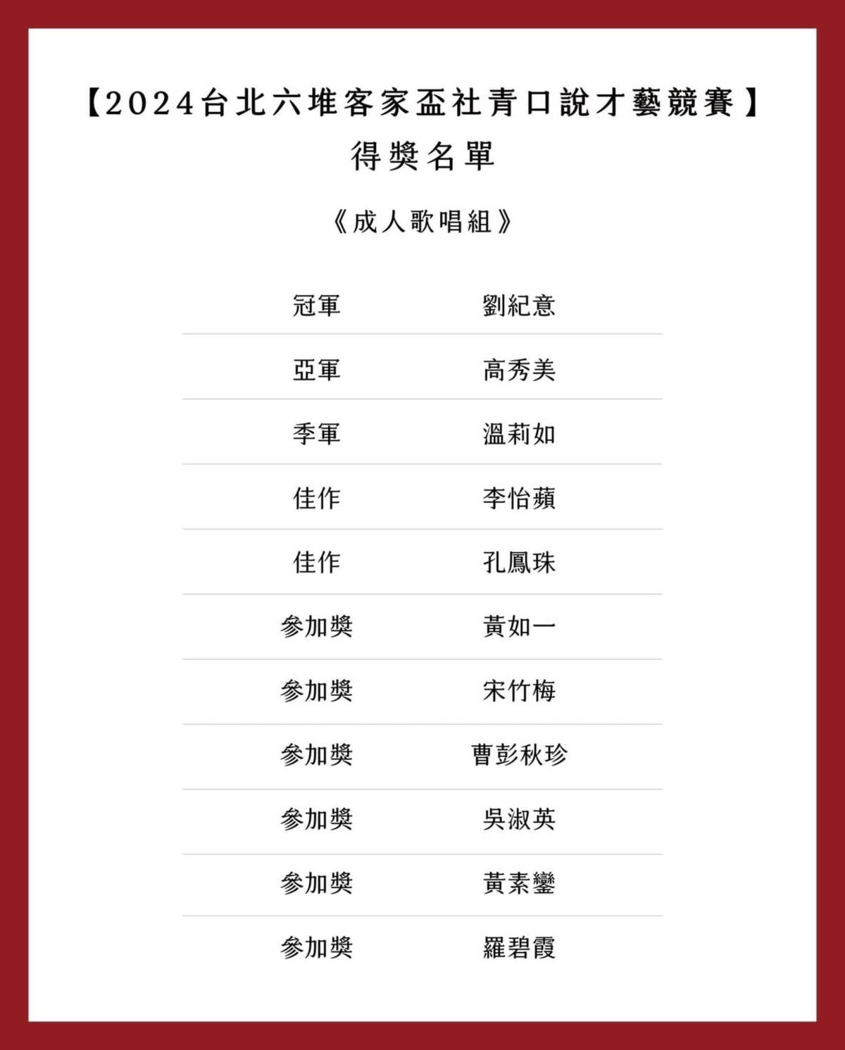 台北市六堆客家會-2024台北六堆客家盃社青口說才藝競賽
成人歌唱組 得獎名單