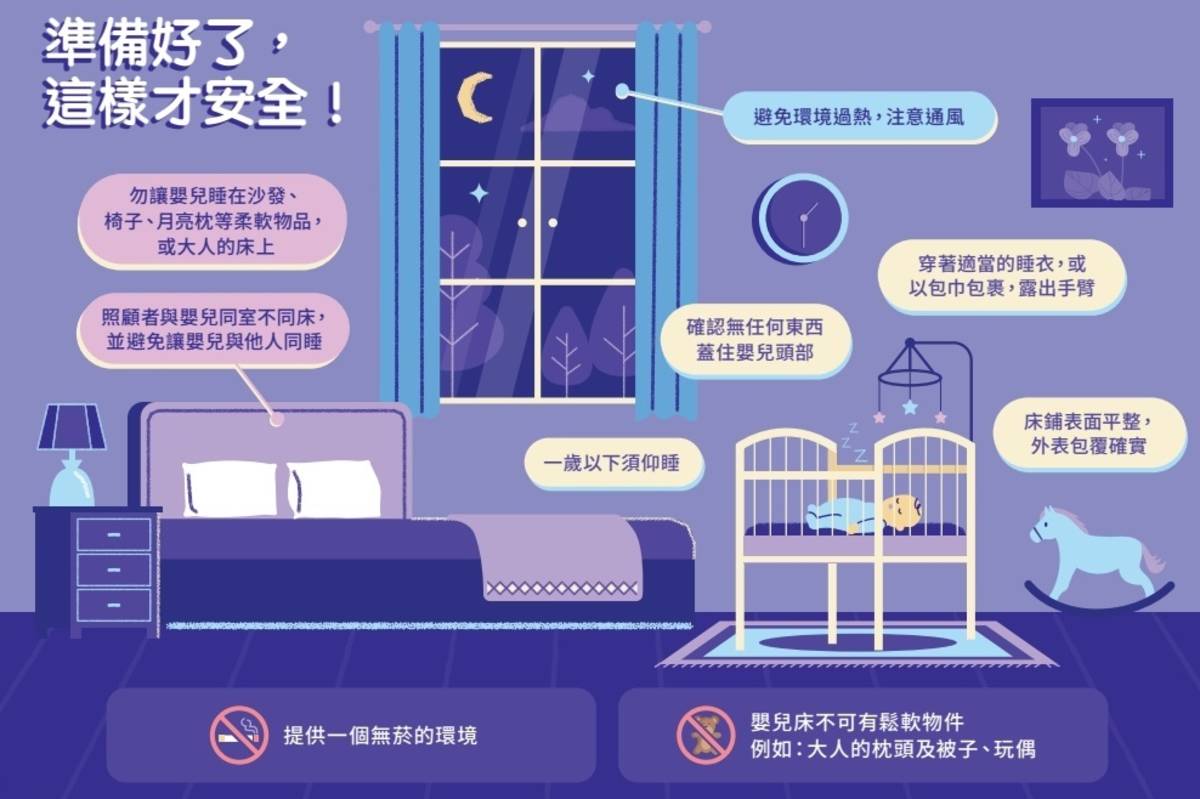 家長可檢視孩子的睡眠環境是否安全舒適