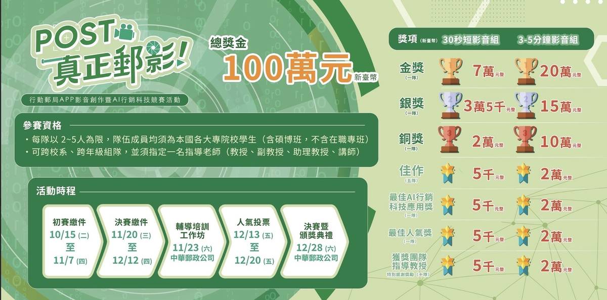 「行動郵局APP影音創作曁AI行銷科技競賽活動」活動資訊。