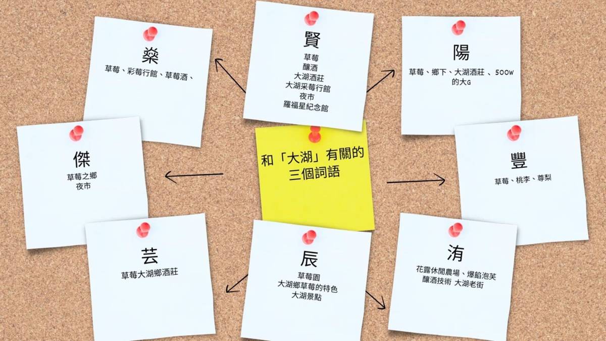 提到大湖，會想到哪三個關鍵字呢？