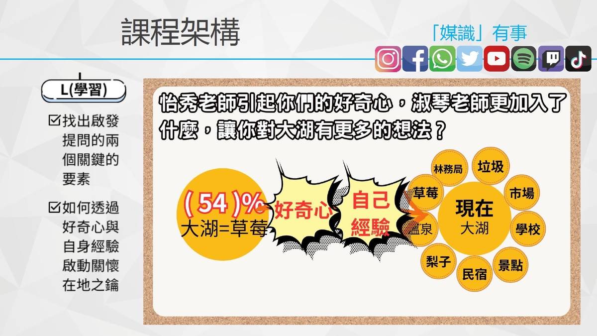 首先探討的問題是「草莓代表大湖，大湖等於草莓嗎？」

