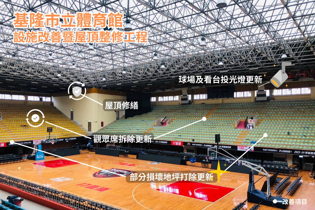 基隆市立體育館改善圖