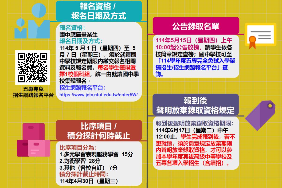 114年擴大五專「完全免試」單獨招生名額 不採計國中教育會考成績