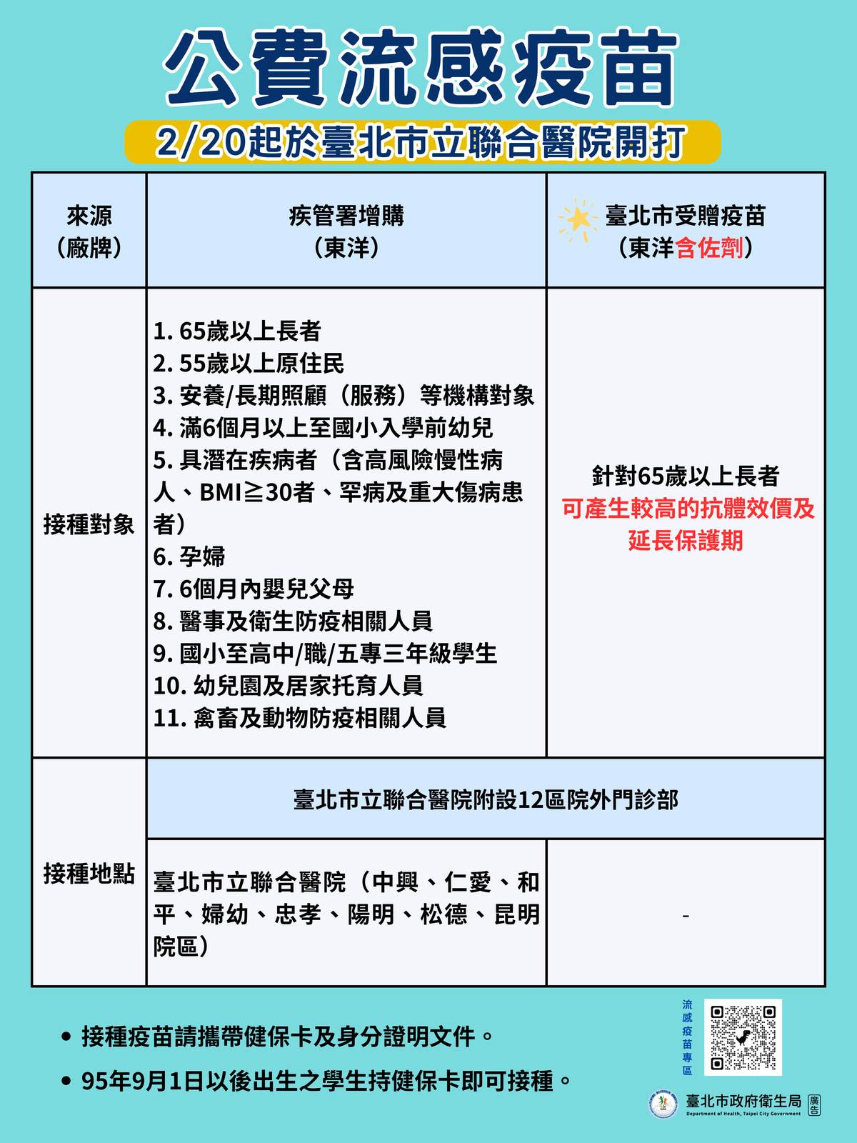 臺北市從2/20起於北市聯合醫院各院區及12區院外門診部提供公費流感疫苗接種