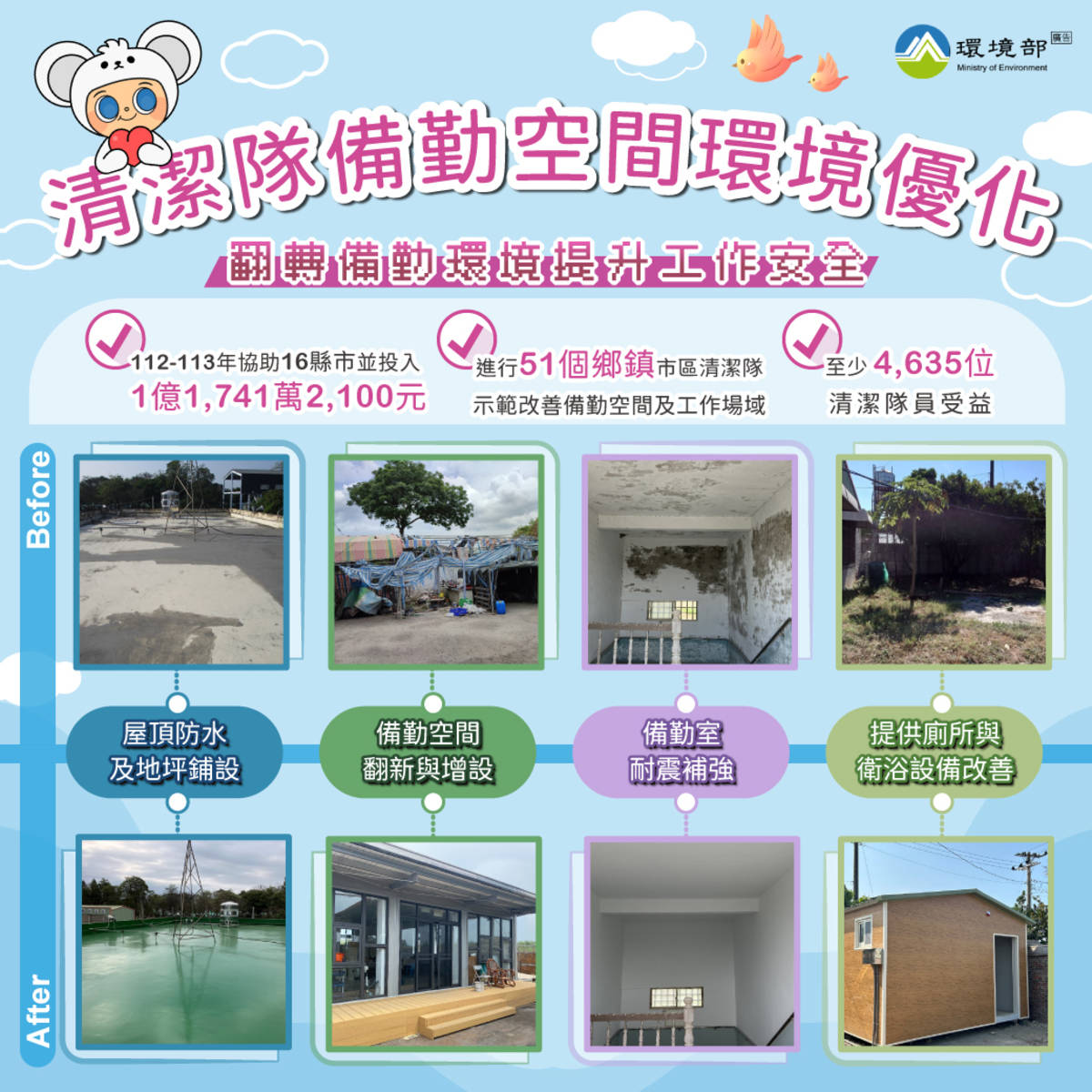 優化清潔隊備勤空間提升工作環境(環境部提供)