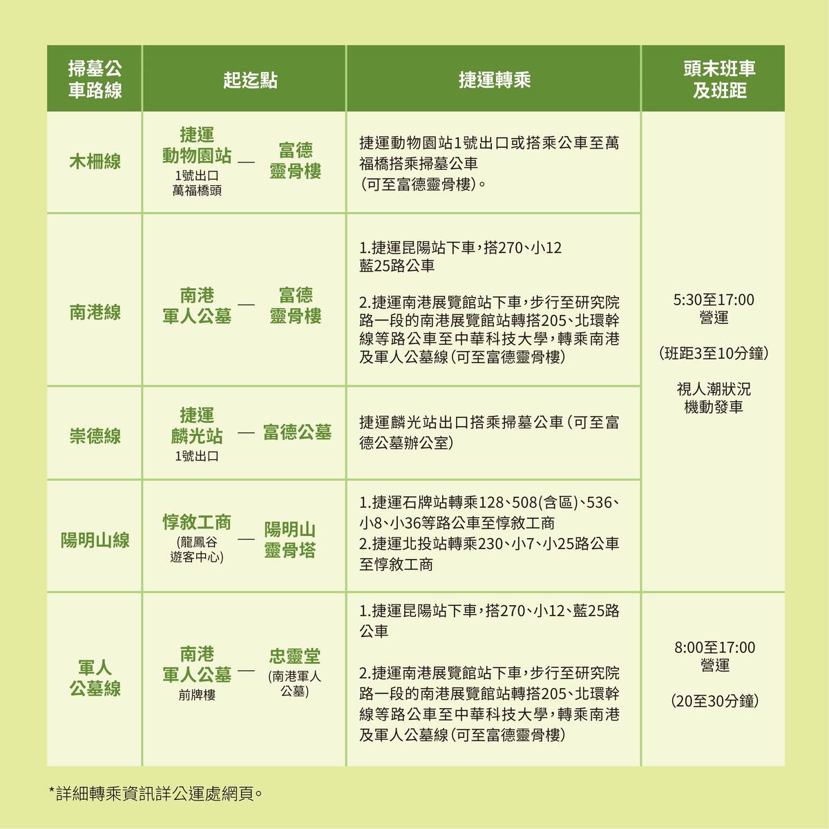便利民眾清明掃墓祭祖，北市闢駛免費掃墓公車