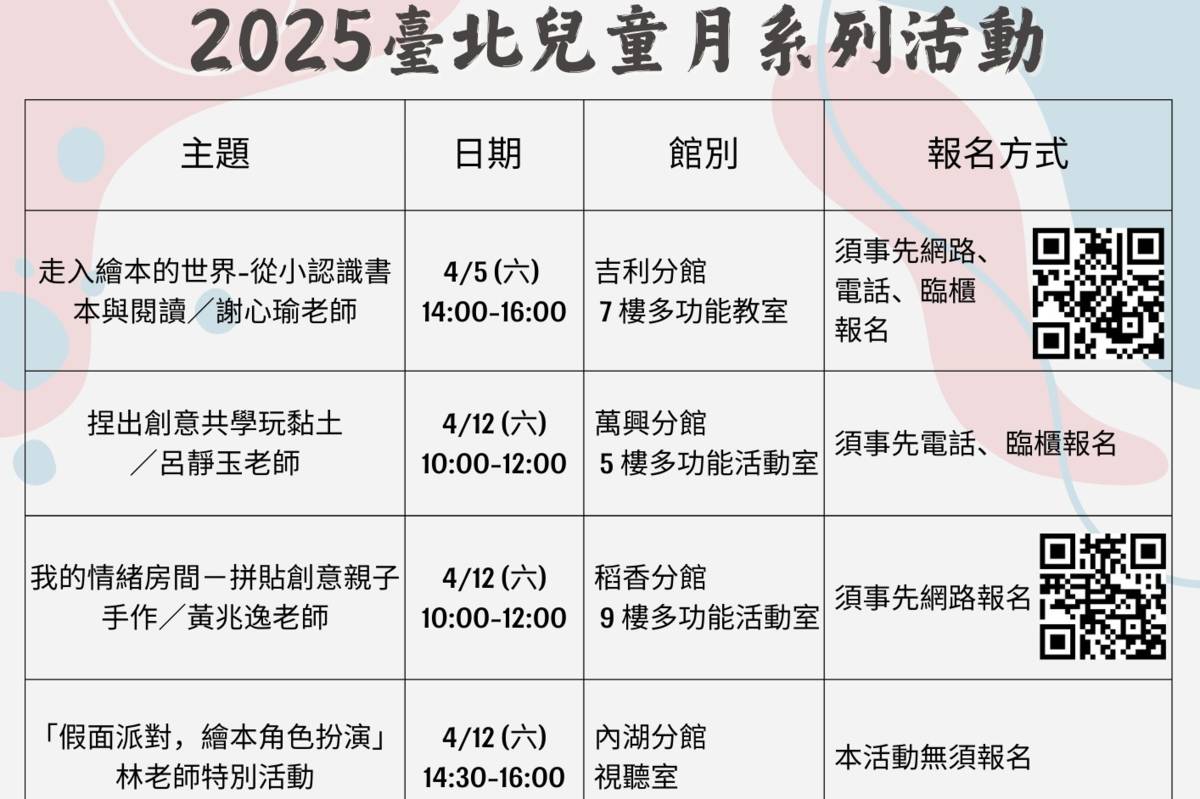 北市圖兒童月活動精彩登場