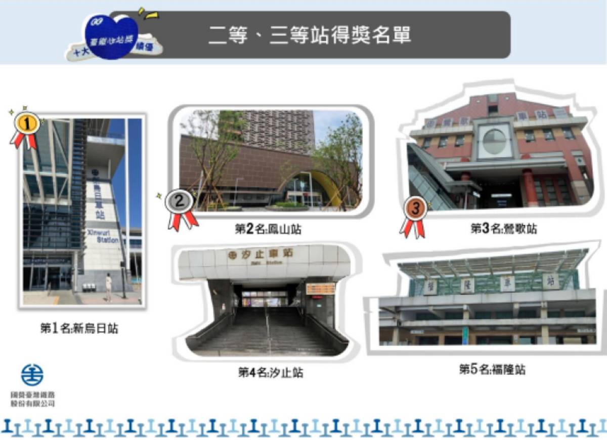 二等、三等站得獎名單