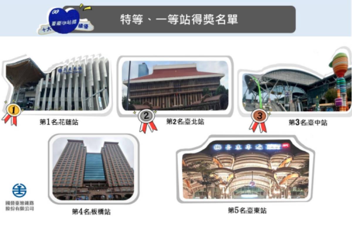 台鐵揭曉「臺鐵心站獎」十大績優車站