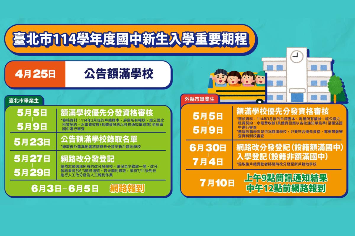 114學年度臺北市國中分發作業期程即將展開