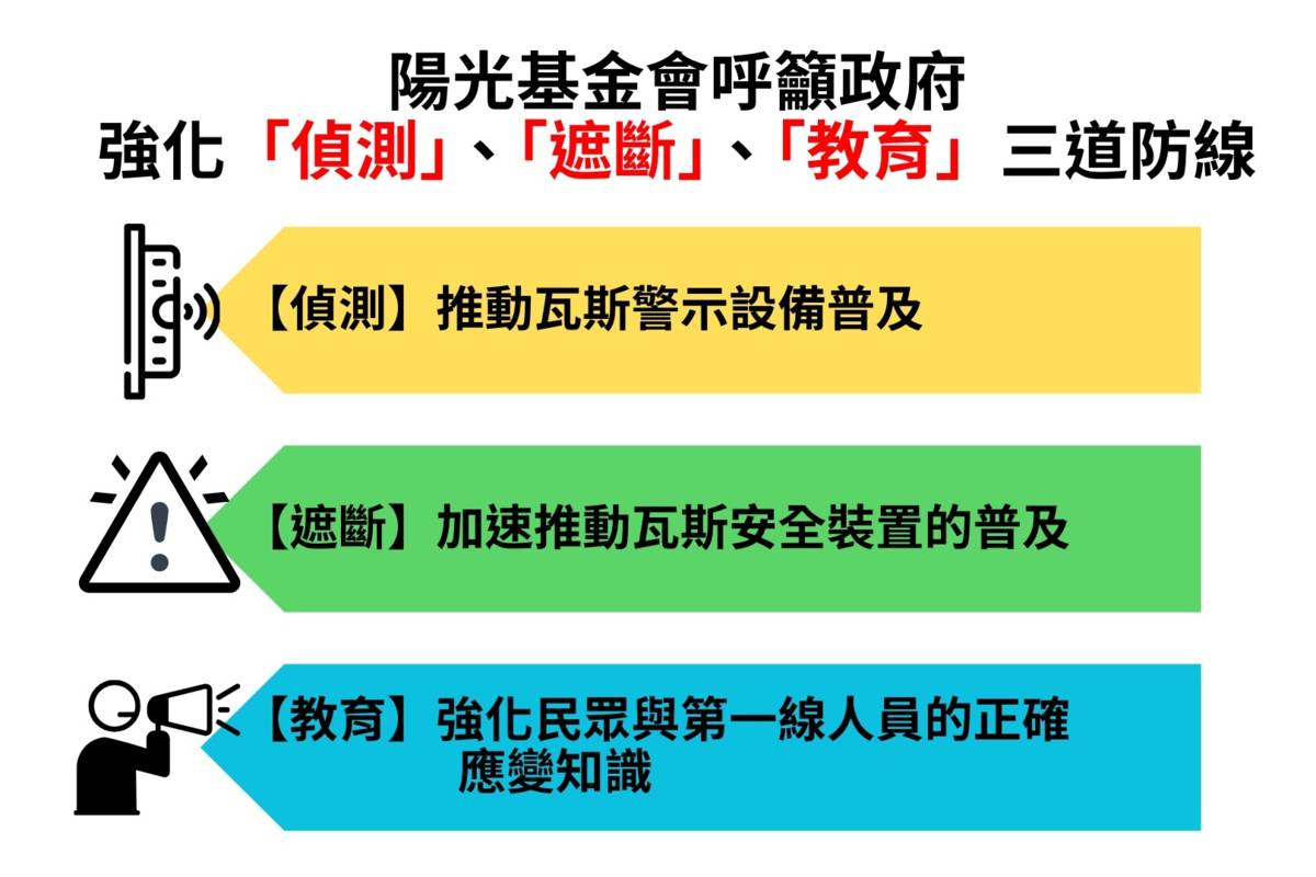 預防瓦斯氣爆，陽光基金會呼籲政府強化偵測、遮斷、教育三道瓦斯安全防線