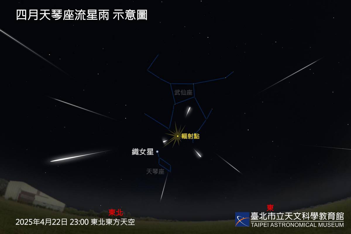 火流星著稱的天琴座流星雨4/22登場