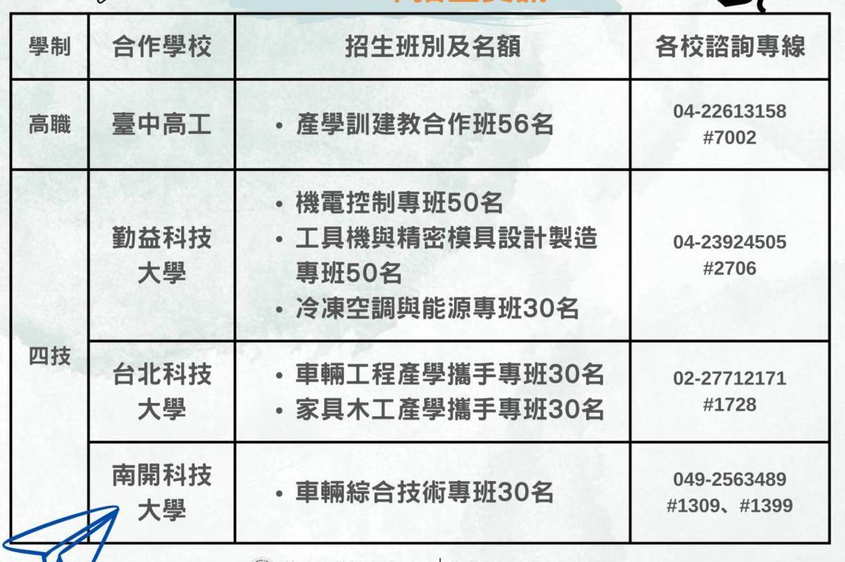 中彰投分署114年產學訓專班招生圖卡