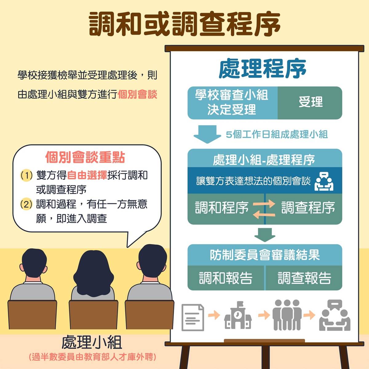 反霸懶人包