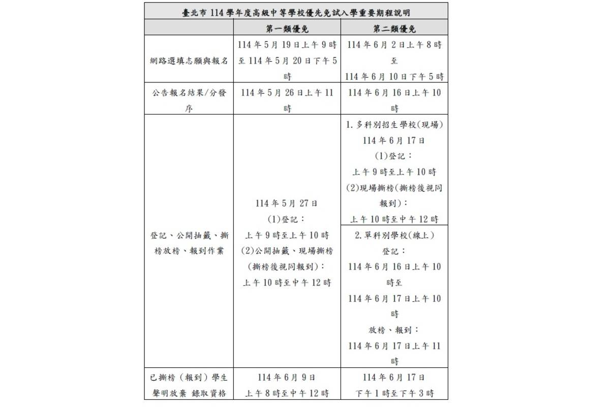 臺北市114學年度高級中等學校優先免試入學招生期程