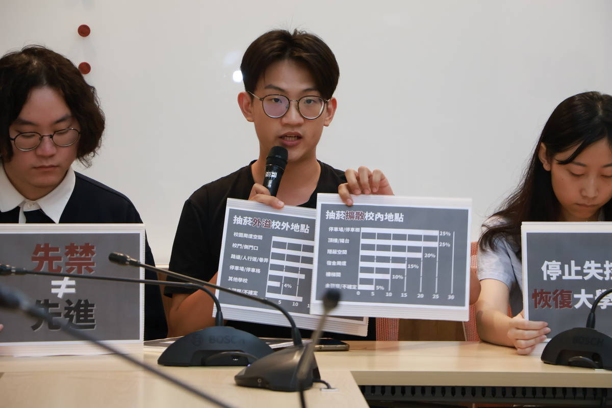 調查發起人 中正大學 蔡璟鴻同學