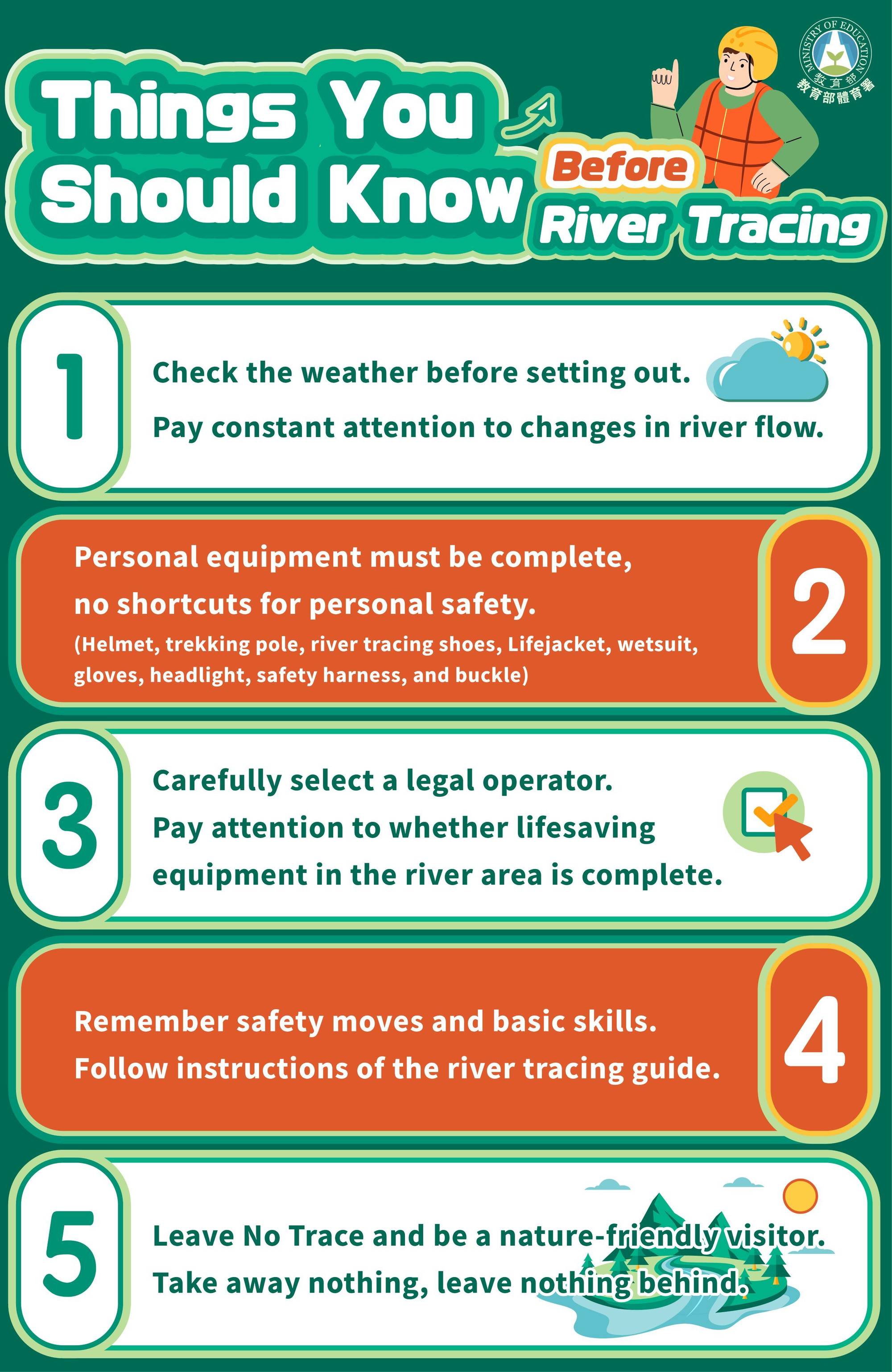Important Things to Know Before River Tracing The Sports Administration reiterates important safety matters for river tracing
