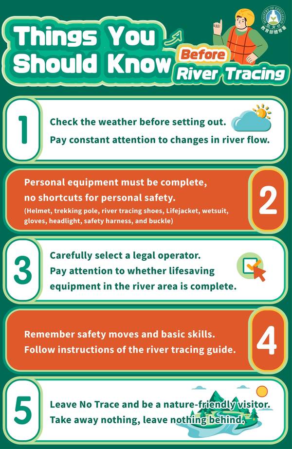 Important Things to Know Before River Tracing The Sports Administration reiterates important safety matters for river tracing