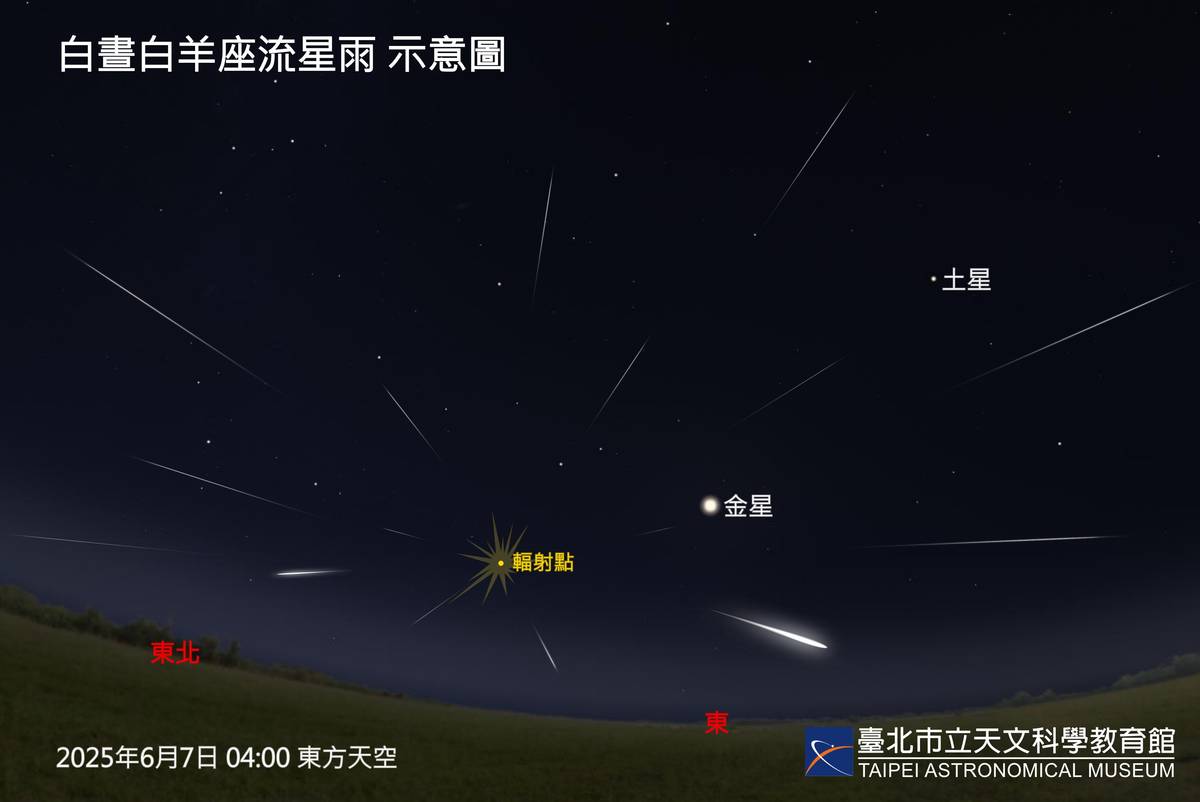 「白晝白羊座流星雨」將於6月7日黎明前達到極大期