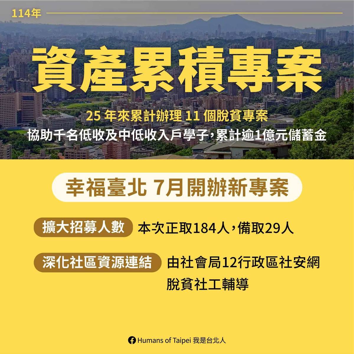 北市社會局7月開辦「我的青社時代－青年培力希望發展帳戶專案」