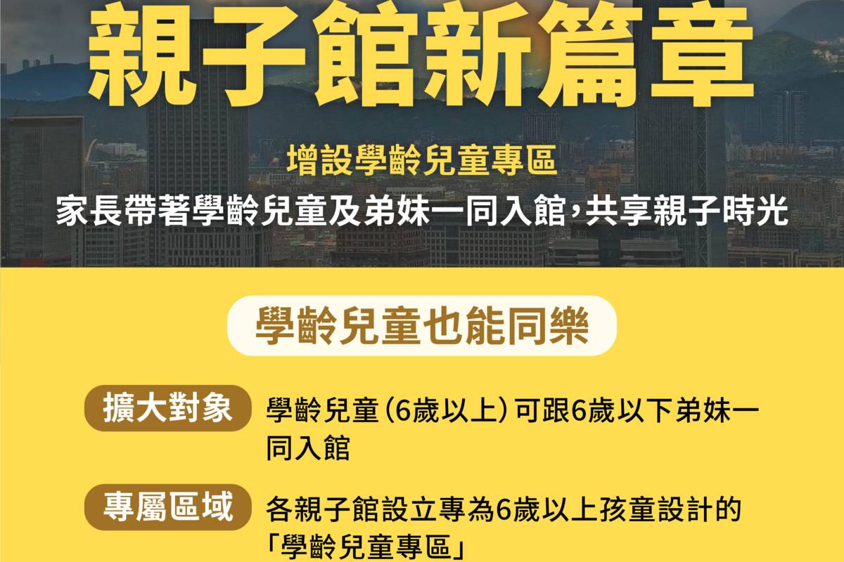 北市親子館增設「學齡兒童專區」，6歲以上學齡兒童可與6歲以下手足一同入館體驗