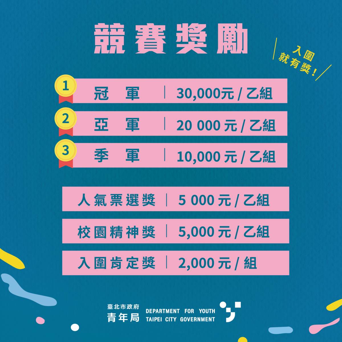 競賽前三名得獎者將獲頒獎金與獎盃，另設「人氣票選獎」與「校園精神獎」等多元獎項