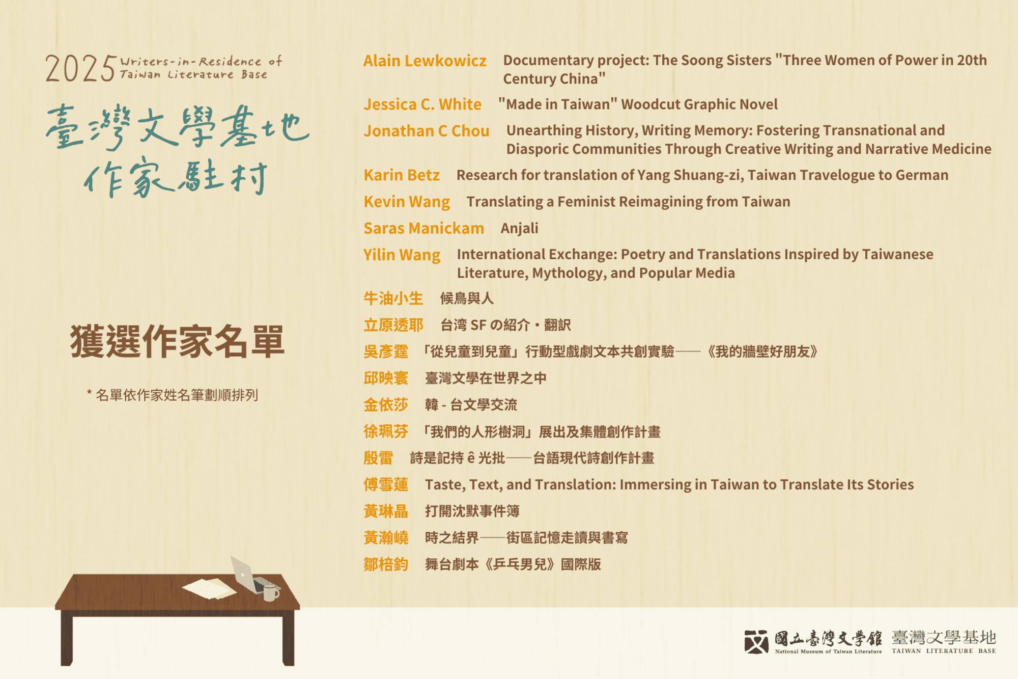  The National Museum of Taiwan Literature (NMTL) announced the selection results for its 2025 Writers-in-Residence selection of the Taiwan Literature Base on June 30.